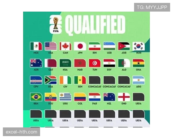 2026世界杯最新赛制出线规则 2026世界杯最新赛制出线规则